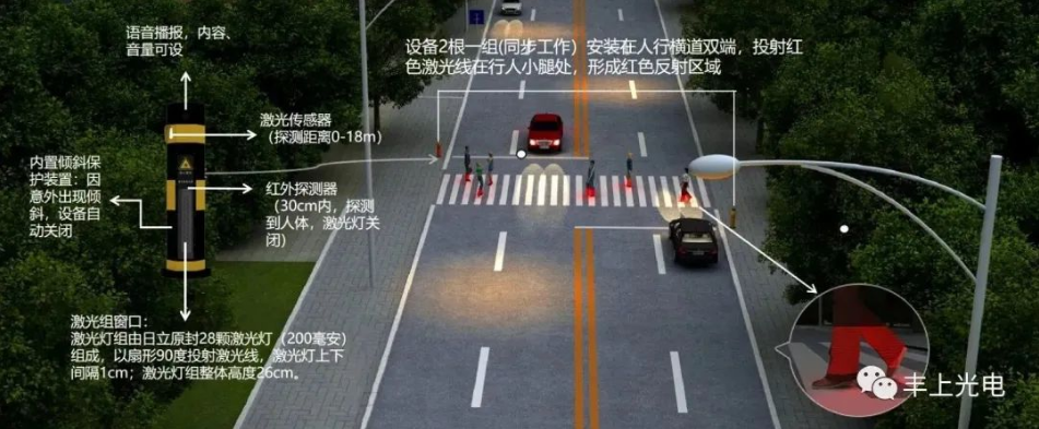 智能斑馬線預(yù)警系統(tǒng)，提示車輛行人和“低頭族”注意觀察路況